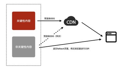 奇卡酷云计算与高防CDN：安全防护的利器