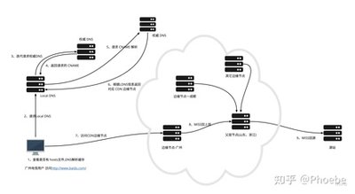 京策盾云加速在抵御DDOS攻击中的应用