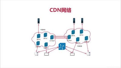 高防CDN技术在现代网站防护中的应用