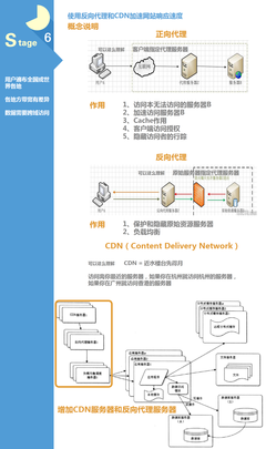 深入了解SCDN防护技术，有效抵御各类网络攻击