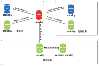 如何使用京策盾SCDN提高网站性能和安全性?
