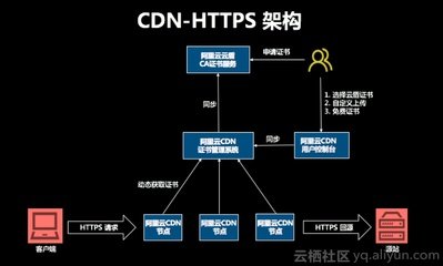 京策盾高防SCDN：为政府网站提供安全防护