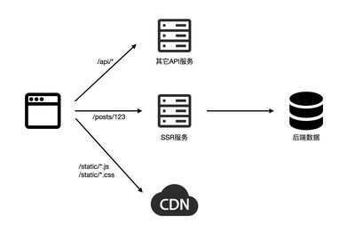 卡酷云计算: 实现高防CDN与高防IP的完美结合